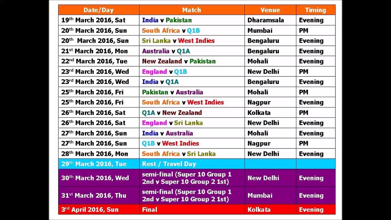 ICC T20 Cricket World Cup 2016 Schedule, Time Table & Fixtures
