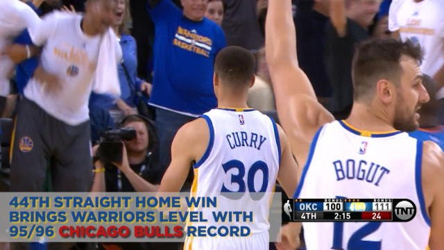 Warriors tie NBA home wins record