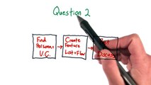 Question 2 - UX Design for Mobile Developers