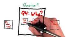Question 4 - UX Design for Mobile Developers
