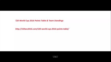 T20 World Cup 2016 Points Table & Team Standings