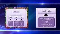 حروف العطف في اللغة العربية