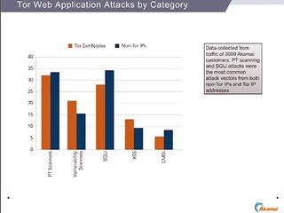 Slideshow The Pros and Cons of the Tor Network  State of the Internet infographic