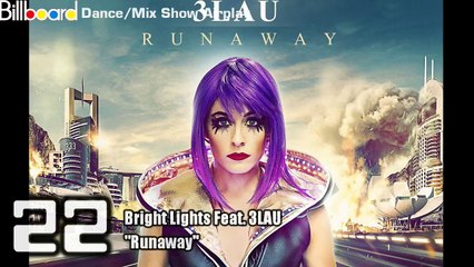 Billboard (US) Dance/Mix Show Airplay TOP 40 (02/20/2016)
