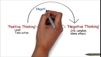 Motivational video- Positive thinking in 100 seconds
