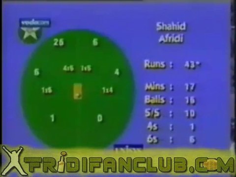 Shahid Afridi Fastest Century In ODI cricket 100 off 37 Balls Vs Sri Lanka 1996
