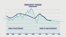 Comprendre d'où vient la menace d'une nouvelle crise en 5 minutes