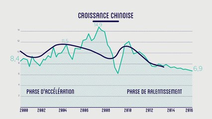 Comprendre d'où vient la menace d'une nouvelle crise en 5 minutes