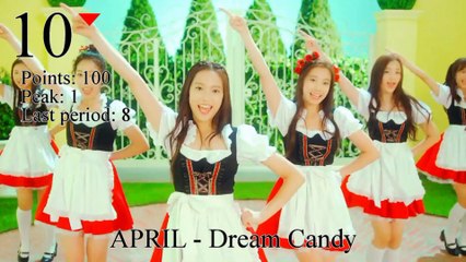 JaKoFePoG Chart - Top-20 (1-st period) [2016] (k-pop & j-pop music)