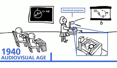 history of technology in education