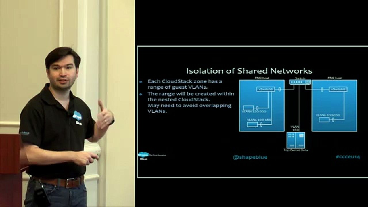 Nested CloudStack with VMware - CloudStack Collaboration Conference Europe 2014