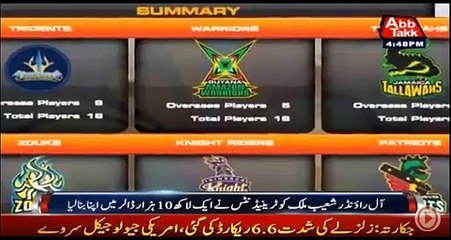Pakistani selected Players and their price in Caribbean Premiere  League