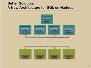 PostgreSQL on Hadoop_clip10