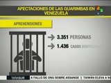 Venezuela: Las guarimbas de 2014 en cifras