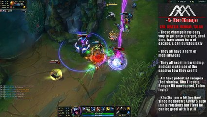 Champions Duskblade Of Draktharr Is Good On Tier List League of Legends