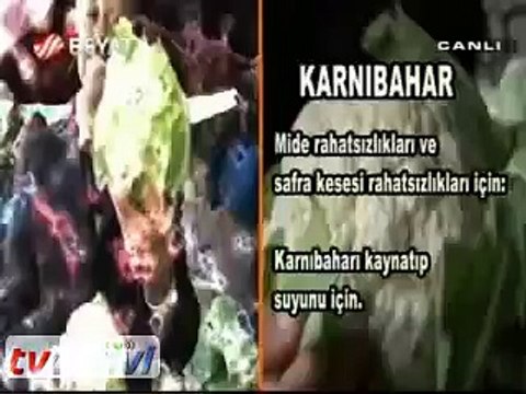 kansızlık belirtileri nelere neden olur kansızlığa iyi gelen bitkisel çözüm karşı ne yemeli maranki