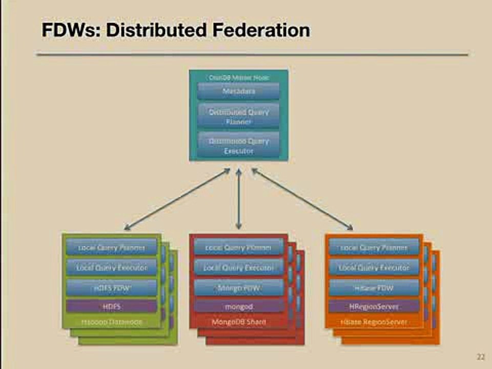 PostgreSQL on Hadoop_clip15