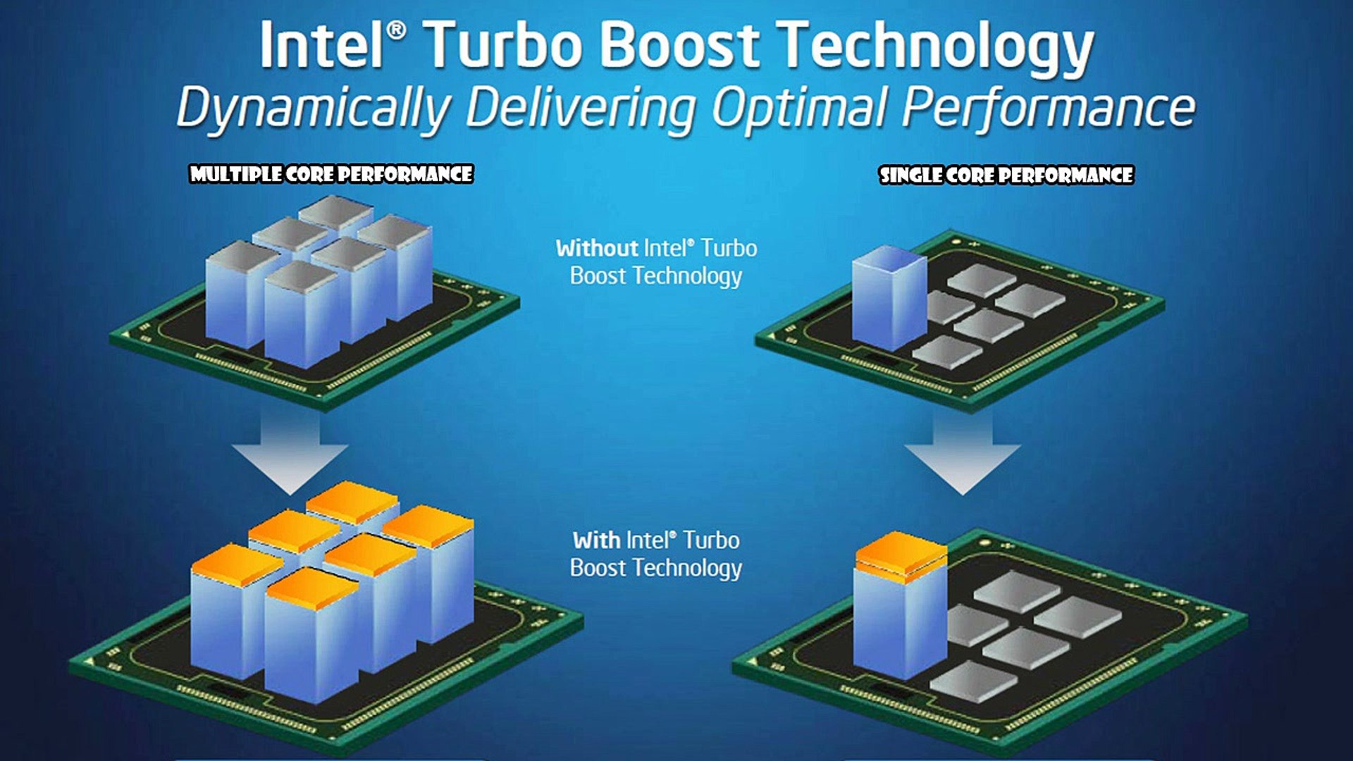 What Is Intel Turbo Boost Technology?-Tech in Minutes - video dailymotion