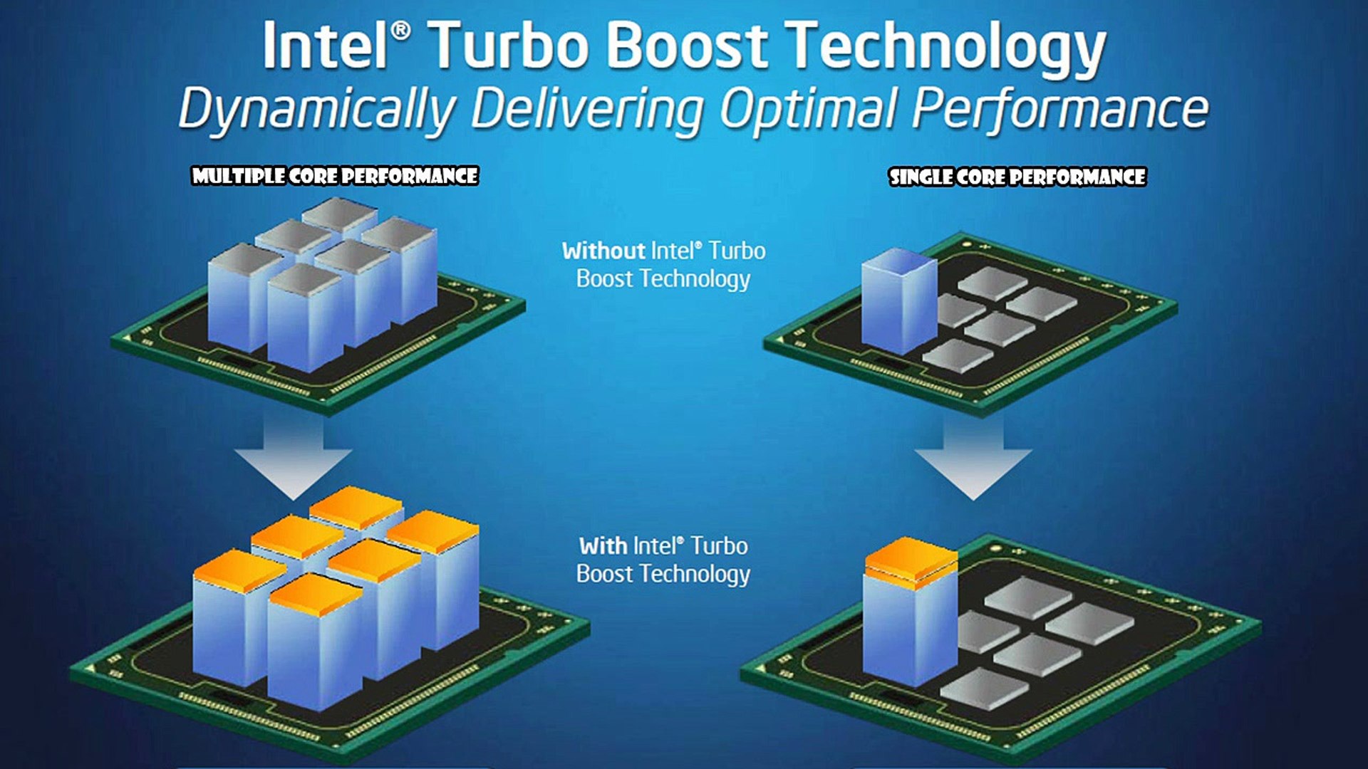 What Is Intel Turbo Boost Technology?-Tech in Minutes - video Dailymotion