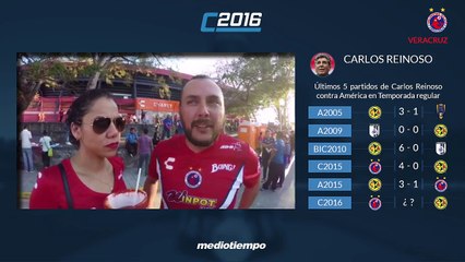 Encuesta América vs Veracruz