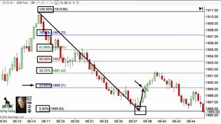 Day Trading Rules - Secret To Using Fibonacci Levels