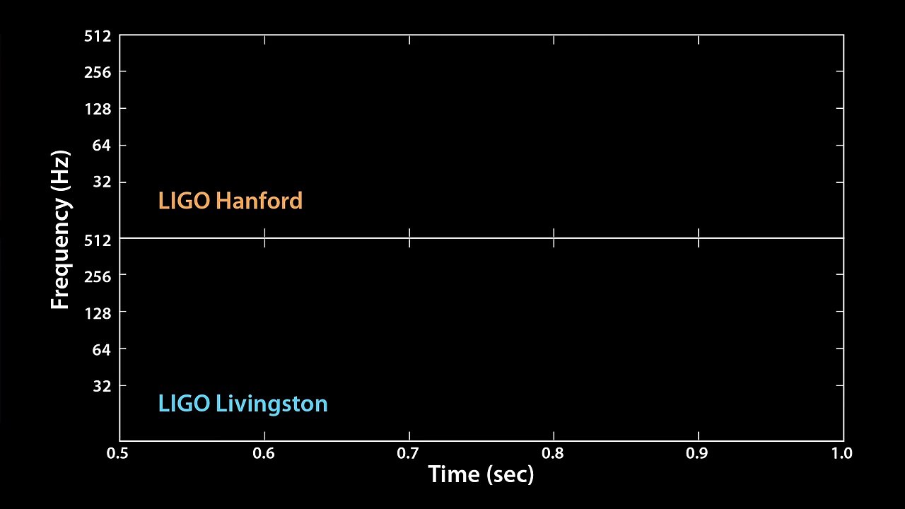 The Sound of Two Black Holes Colliding