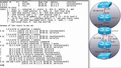 318.OSPF Troubleshooting Exercise #2