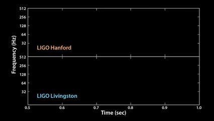 The Sound of Two Black Holes Colliding