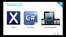 Creating iOS Apps _clip1