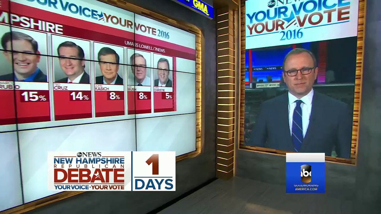 Republican Presidential Candidates Prepare for New Hampshire Debate