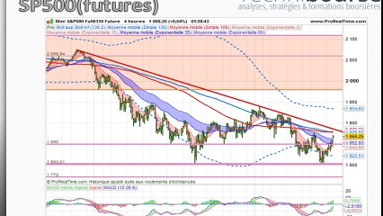 SP500 Analysis by Stéphane Ceaux-Dutheil 📈