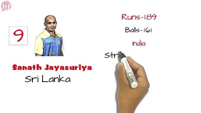 TOP 10 Highest Run Scorers in an ODI Innings _ Cricket Records