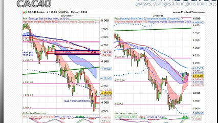 CAC40 Analysis - Stéphane Ceaux-Dutheil (16/02/16)