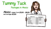 Tummy Tuck Surgery in Mexico