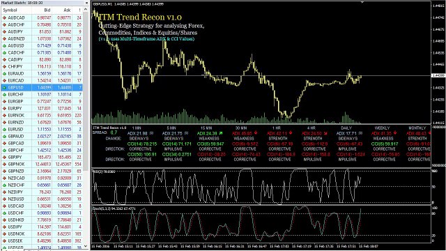 Make $2,100 Profit On The GBP/USD 5 Minute Trading With The New ITM RECON