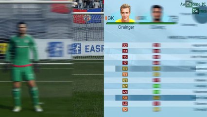 Fastest Goalkeepers in FIFA 16 - Speed Test