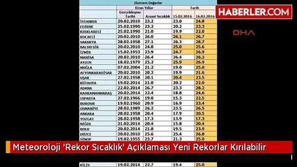 Meteoroloji 'Rekor Sıcaklık' Açıklaması Yeni Rekorlar Kırılabilir