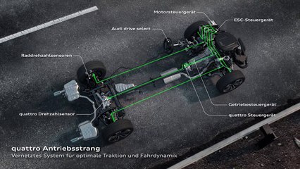 Download Video: Tecnologías de Audi