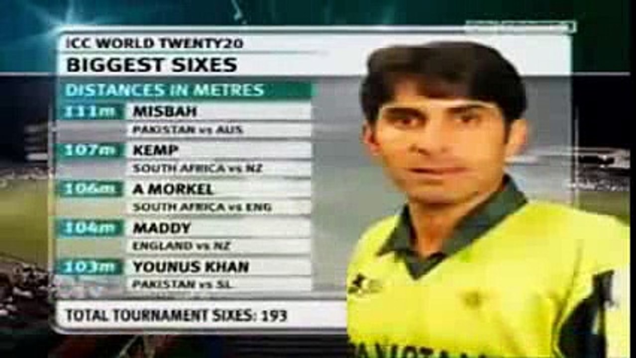 Yuvraj Singh 6 Sixes In 6 Balls full [HD]