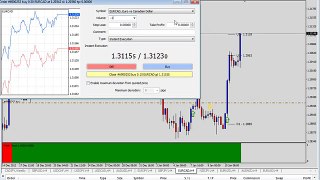 Forex Live Trading - How To Make $1500 In No Time At All