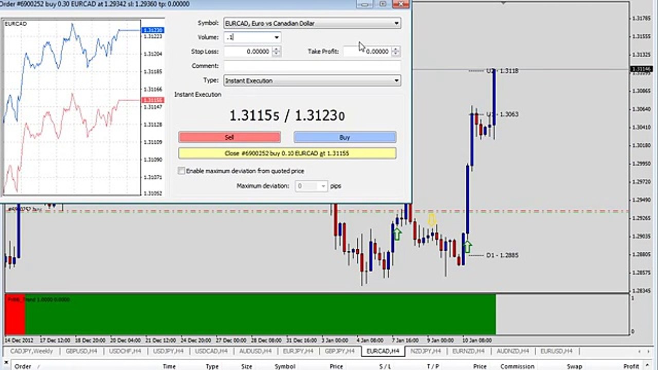 Forex Live Trading - How To Make $1500 In No Time At All