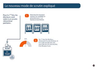 Elections départementales 2015 - le nouveau mode de scrutin