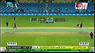 UmarAkmal55runsj-Download-From-YTPak.com