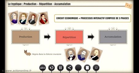 P18 : Les grands courants de la pensée économique - M183 : L'école marxiste