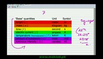 FSc Physics Book1, CH 1, LEC 1: Basic and Derived Quantities Elearning.pk