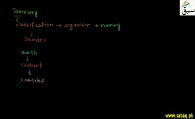 Biology Class 9Th, Chapter 1, Lecture 6:Taxonomy Palaeontology Environmental Biology Elearning.pk