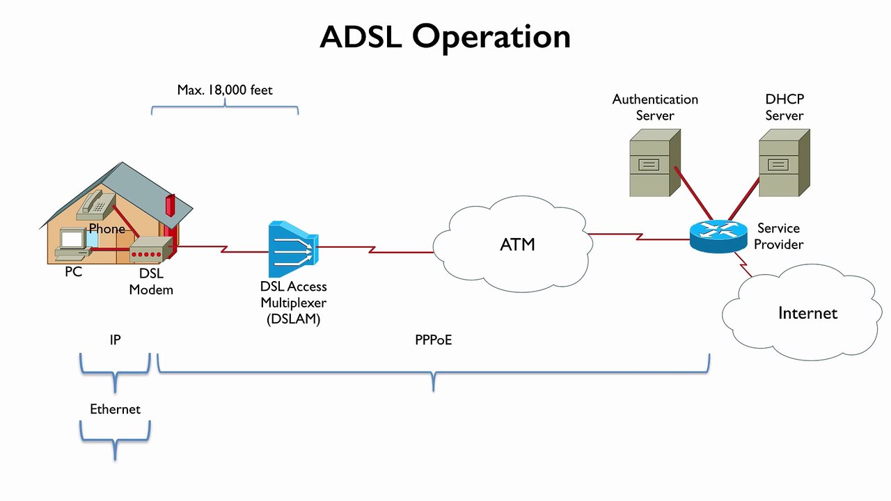 373.Lesson 7 DSL