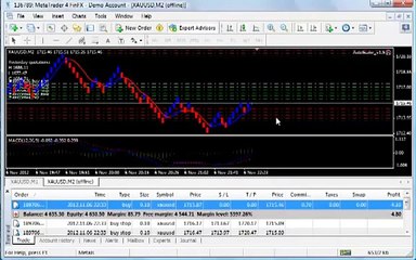 Easy Forex auto scalping software - Forex AutoScaler