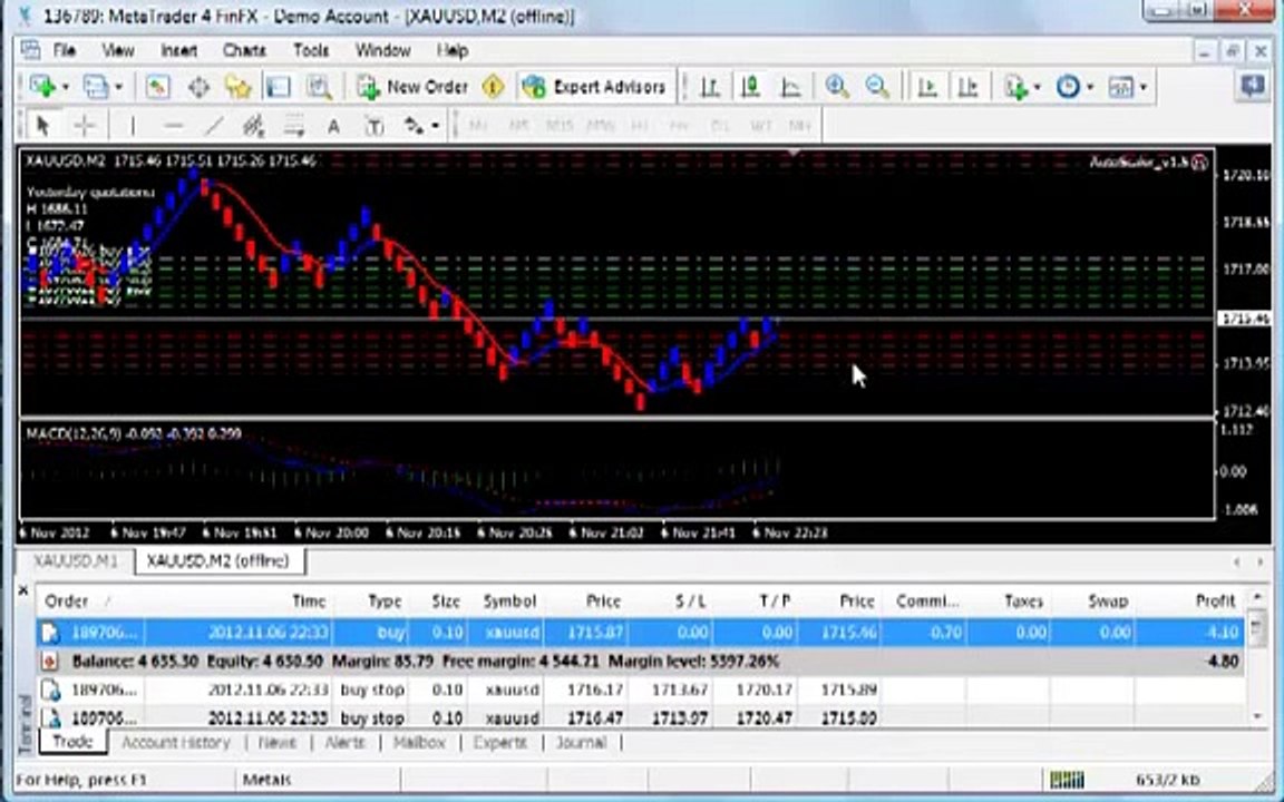 Easy Forex auto scalping software - Forex AutoScaler