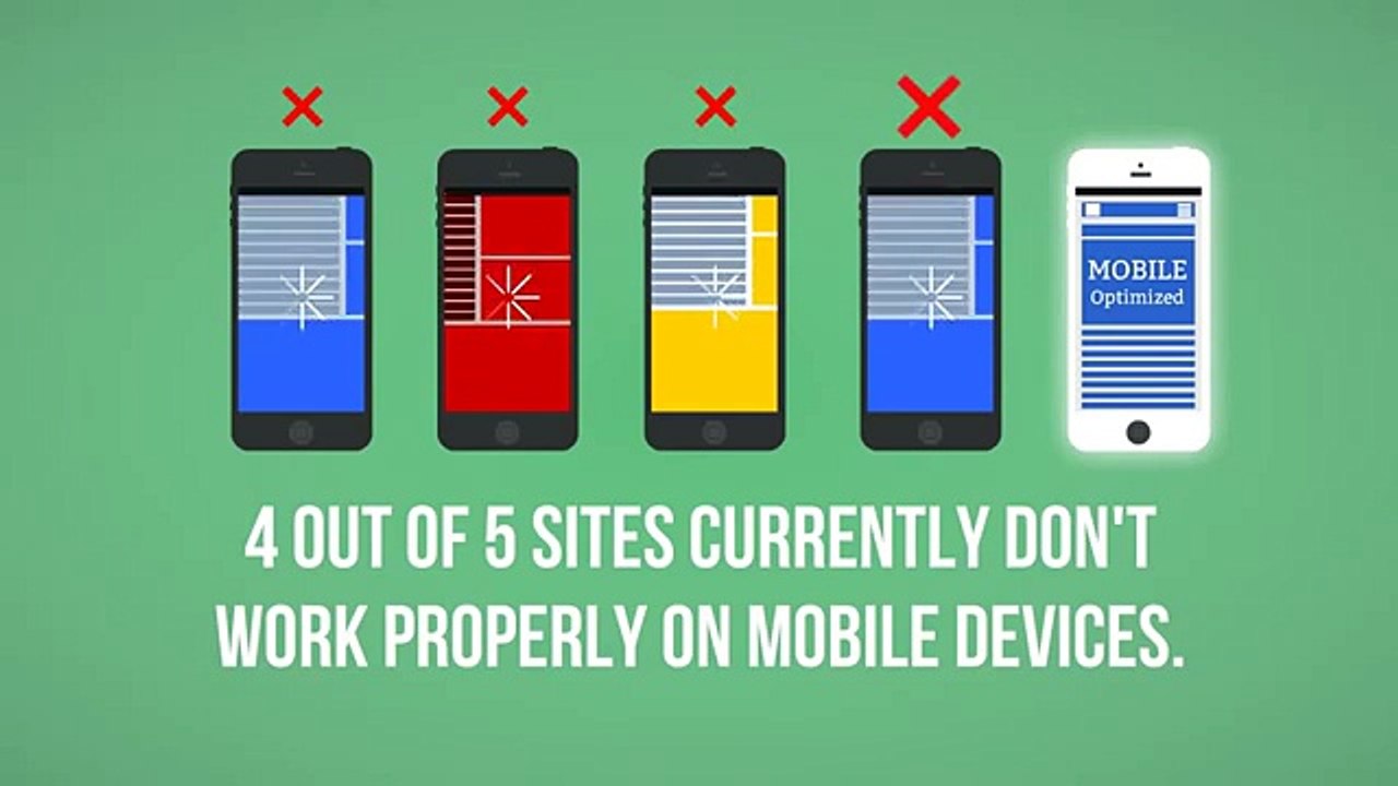 VideoMakerFX   VideoProfitFX Mobile Site Promo